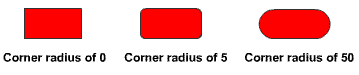 Examples of adjusting the corner radius